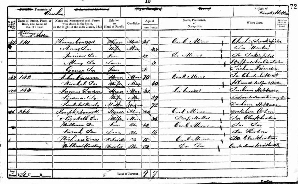 John Lawson 1851 Census