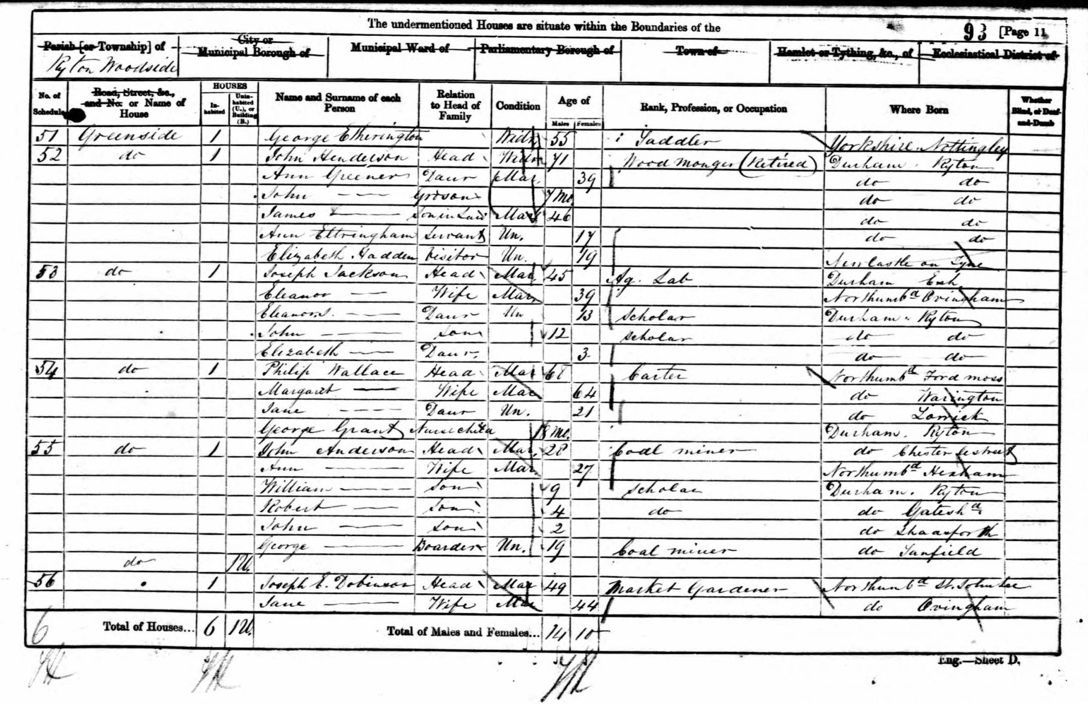 Philip Wallace 1861 Census