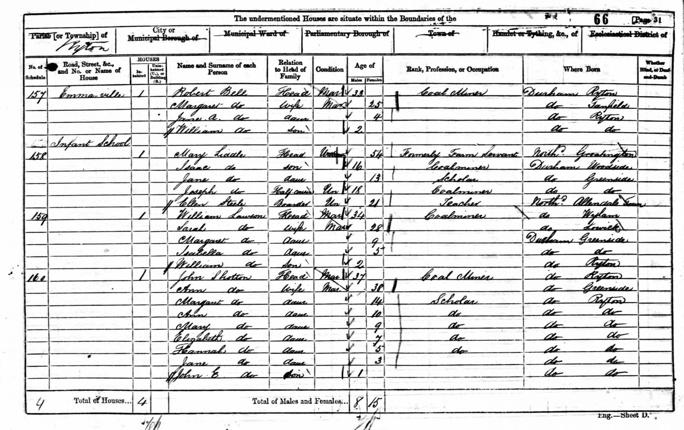 William Lawson 1861 Census